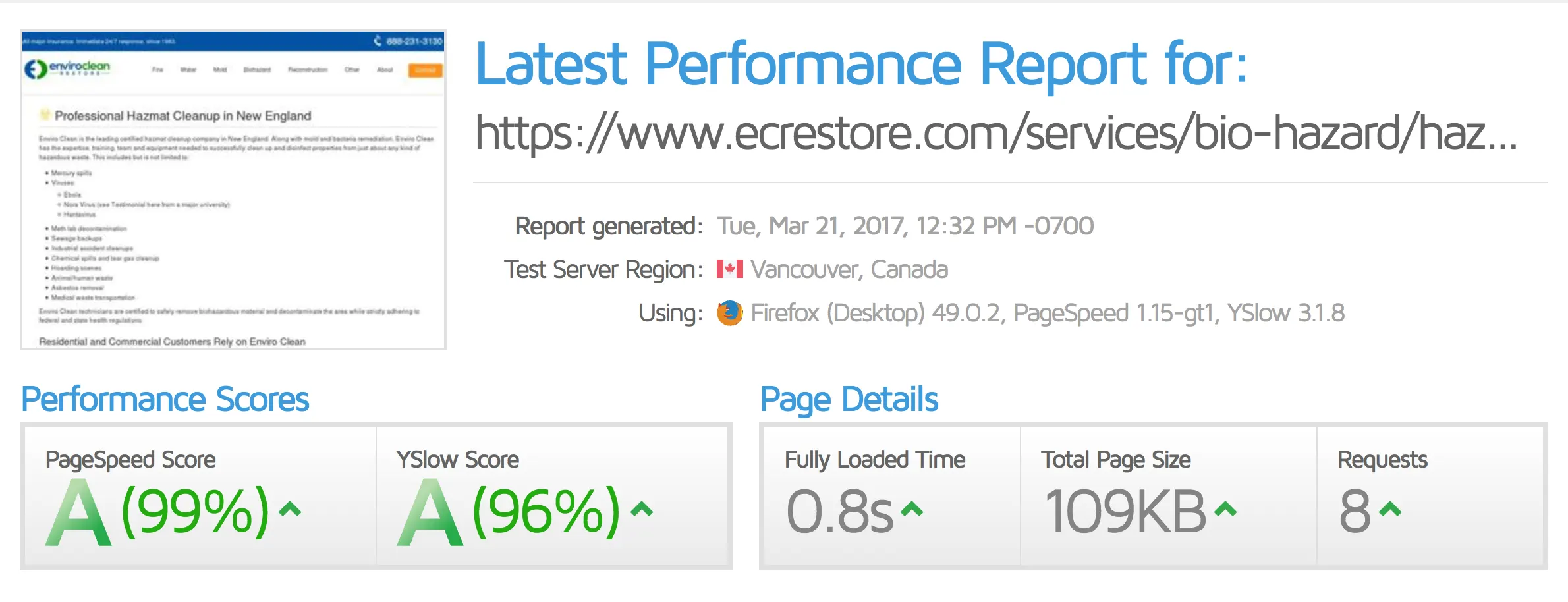 Page speed report overview after optimization